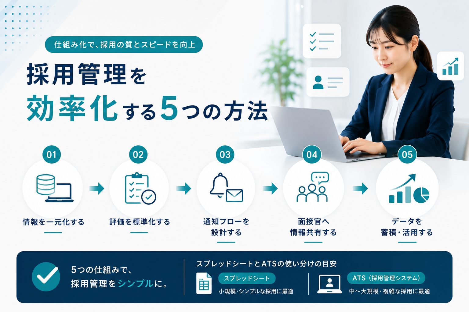 【2026年最新】採用管理を効率化する5つの方法|情報の一元化から評価の標準化まで
